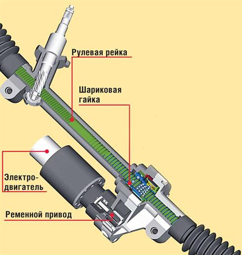 Шаровинтовая электрорейка, для иллюстрации.
